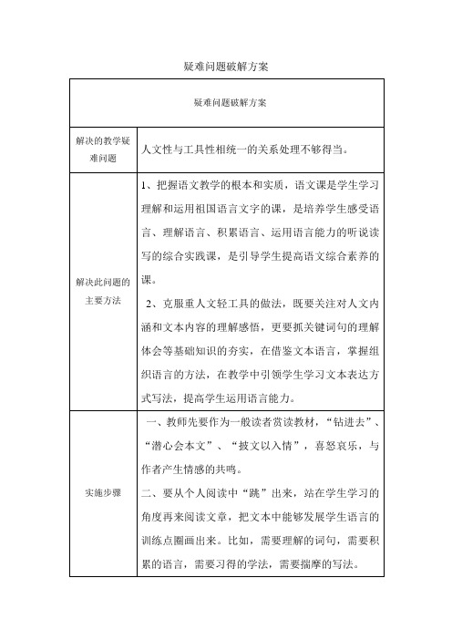 疑难问题破解方案