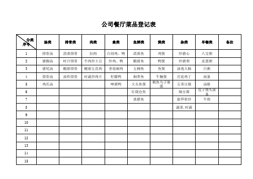 公司餐厅菜品登记表