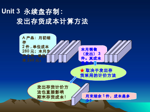 基础会计(8.3.2)--永续盘存制：发出存货成本计算方法