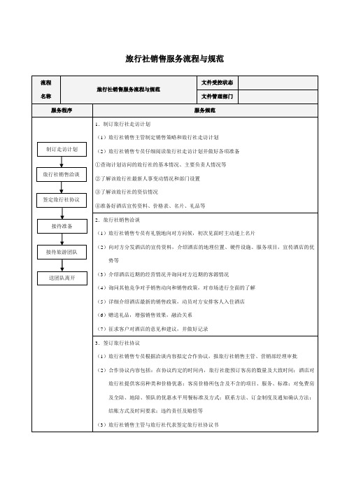 旅行社销售服务流程与规范