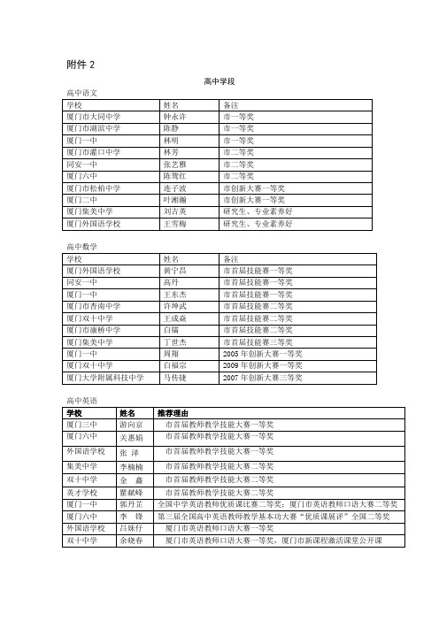 高中学段 - 厦门市教育科学研究院