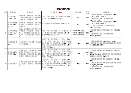 取样数量及代表数量等(慧宇检测)