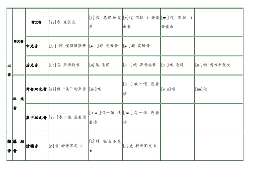 48个音标发音对应中文表