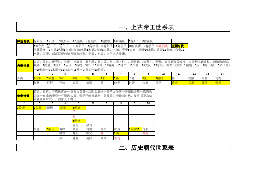 中华世系图表(先秦部分)