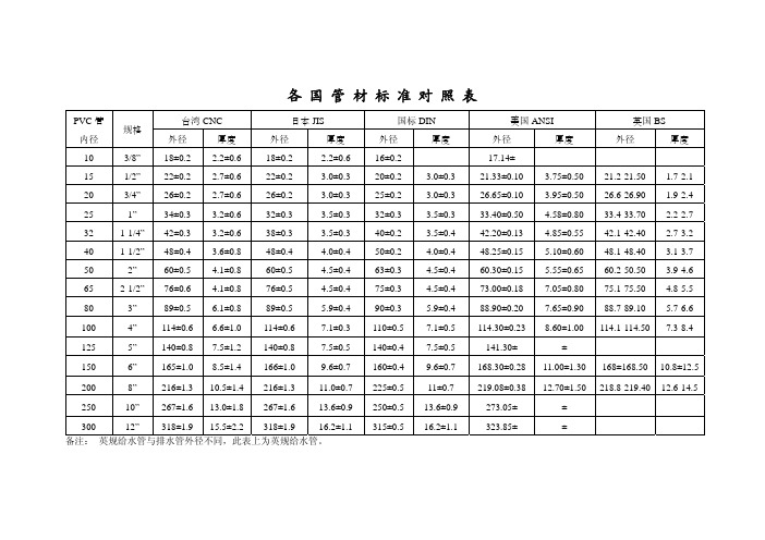 各 国 PVC管 材 标 准 对 照 表