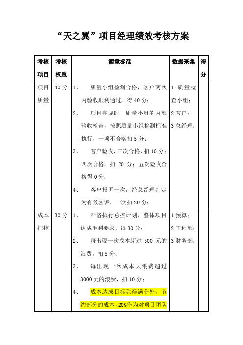 08.5项目经理绩效考核方案