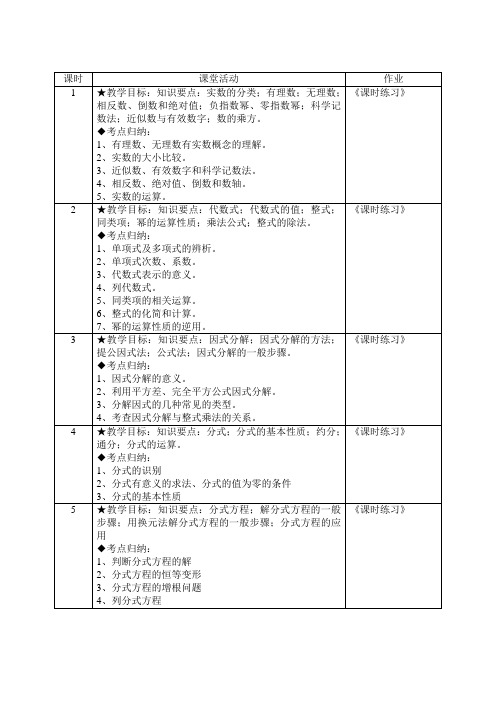 初三数学集体备课教案