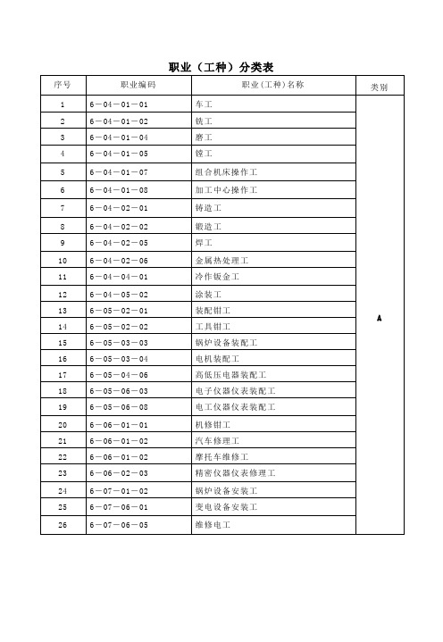 职业工种分类表