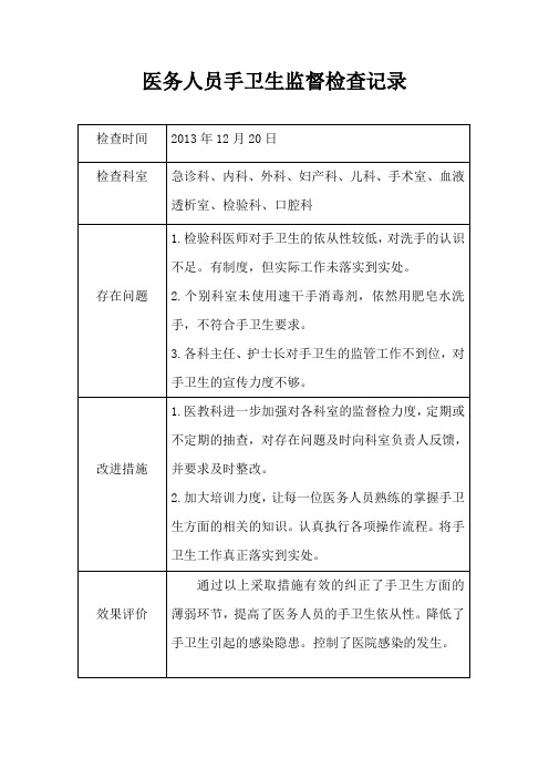 医务人员手卫生监督检查132