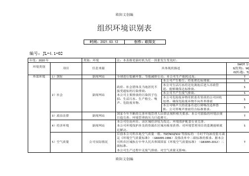 内外部环境识别表(环境安全)之欧阳文创编