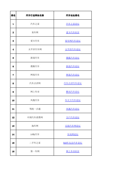 汽车论坛排行