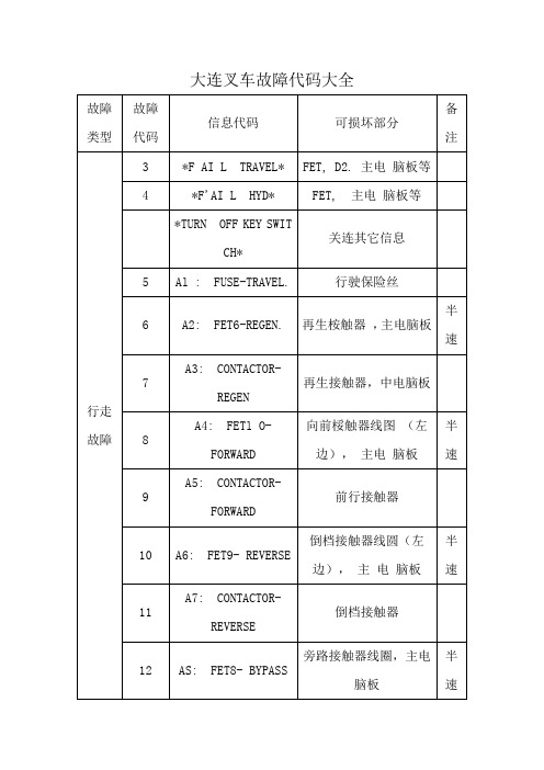 大连叉车故障代码大全