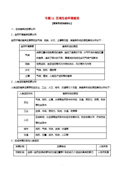 高考地理(精讲+精练+精析)专题11 区域生态环境建设试题(含解析)