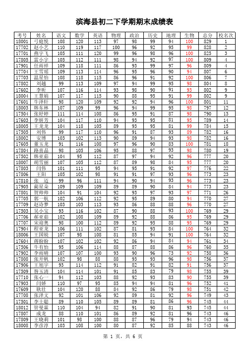 滨海县初二下学期期末成绩表