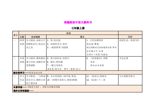 部编版初中语文教材目录(全册)