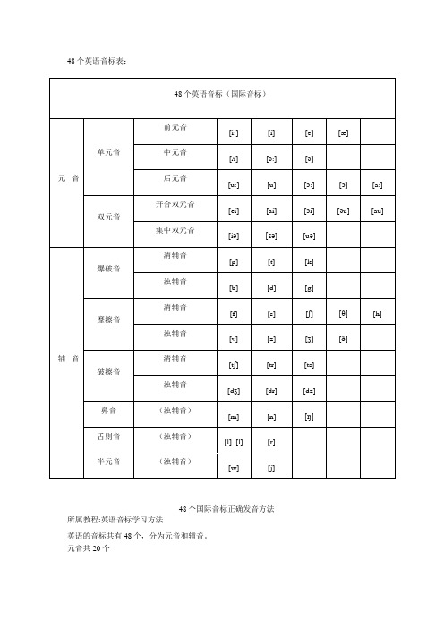 48个英语音标表打印