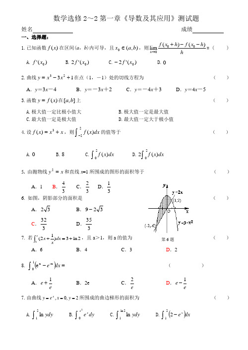 有关导数与积分的经典考试题