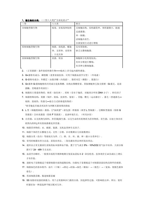 微生物检验知识点(word文档物超所值)