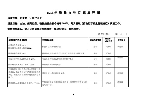 2014药品批发企业质量方针