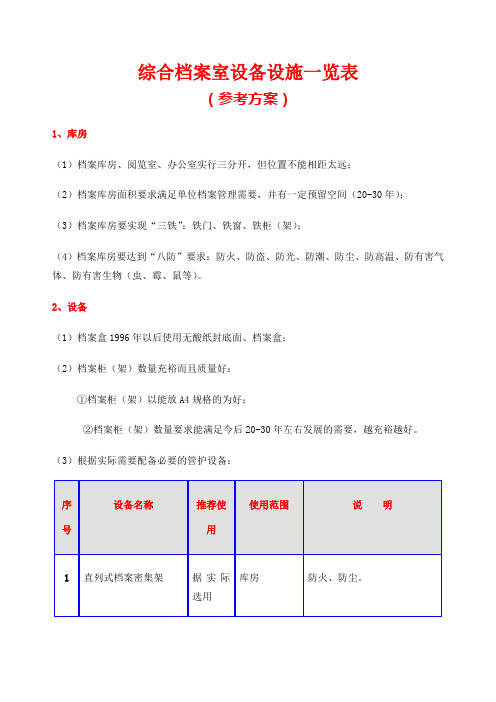 档案室设备一览表