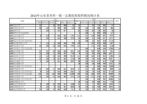 2013年山东省本科一批一志愿院校投档情况统计表