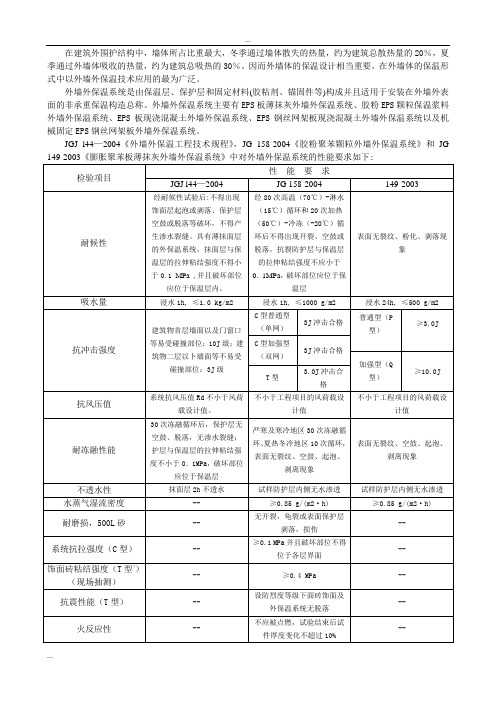 保温系统各项材料技术指标