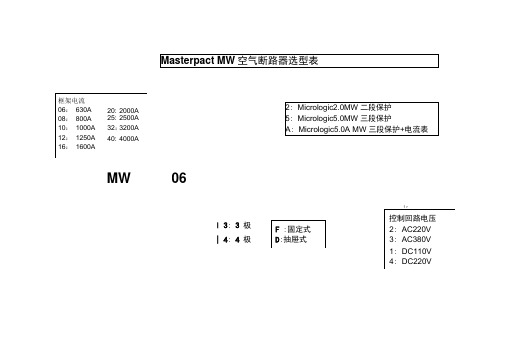 施耐德断路器接触器热继电器选型表