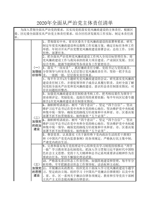 2020年全面从严治党主体责任清单