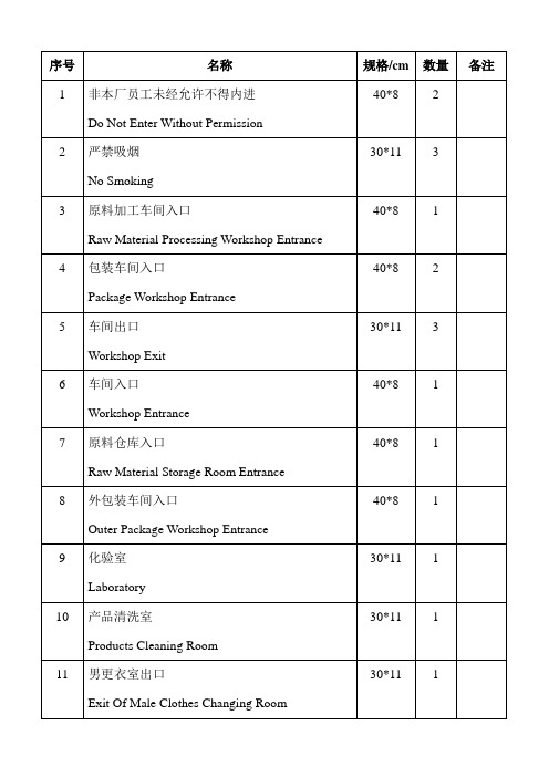 常用指示牌中英文大全