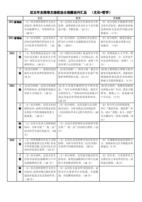 2011-2015全国卷文综政治主观题设问汇总  (文化+哲学)