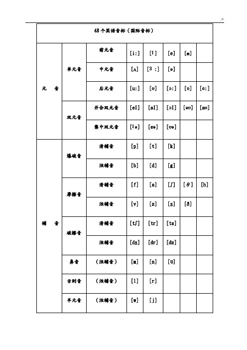 汇总整编国际音标发音表((完整编辑版))