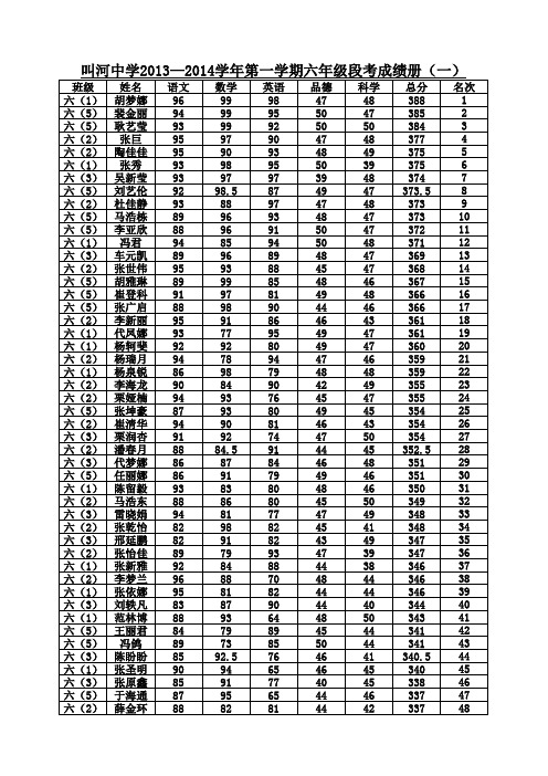 六年级期中考试成绩册