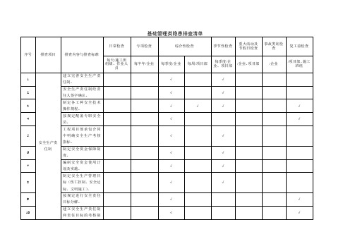 基础管理类隐患排查清单