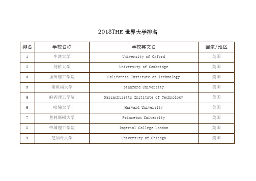 2018年泰晤士报世界大学排名