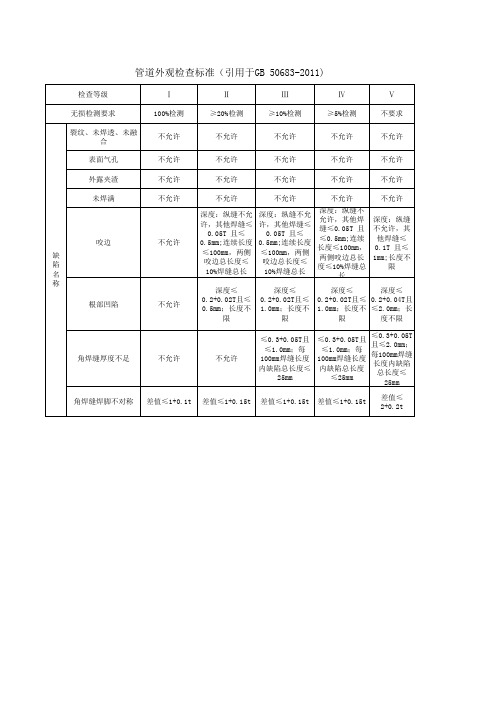 焊缝外观检查标准