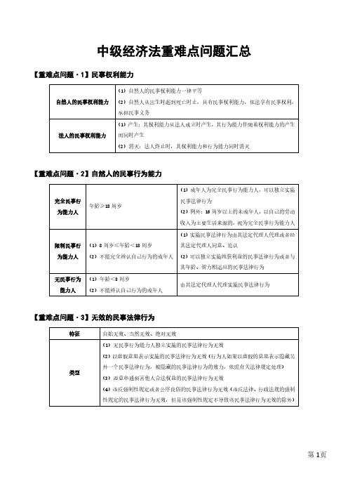 《中级经济法》重难点问题汇总