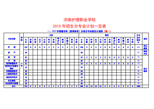 济南护理职业学院2015年分专业招生计划表