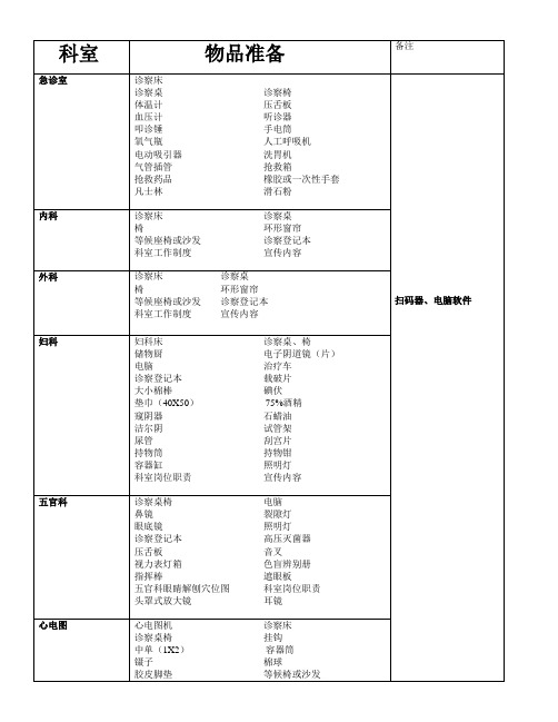 各科室所需物品