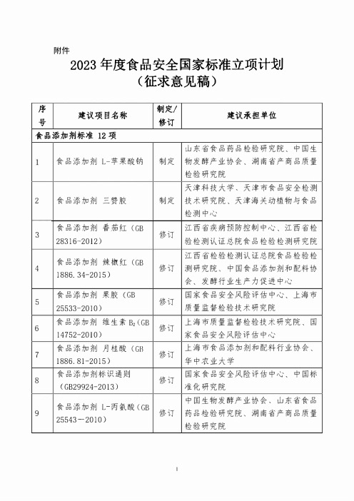 2023年度食品安全国家标准立项计划