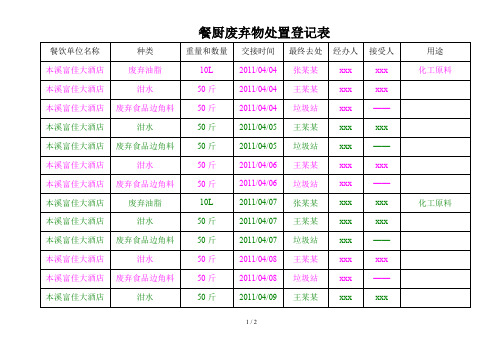 新建+餐厨废弃物处置登记表+填写范例