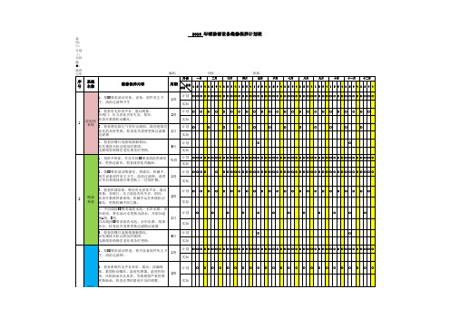 喷漆年度设备维护保养计划表