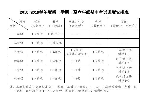 一至六年级期中考试进度表