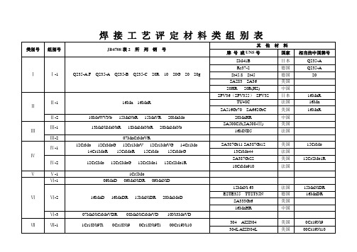 焊 接 工 艺 评 定 材 料 类 组 别 表