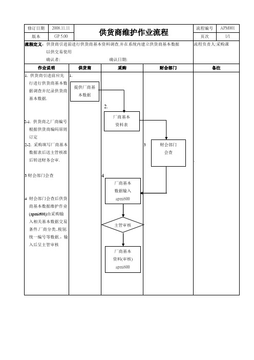 OK_SOP_APM001供应商维护作业流程_V2_0