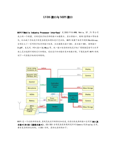 LVDS接口与MIPI接口