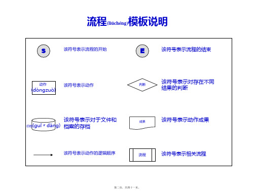 最新最全的HR六大模块流程图PPT