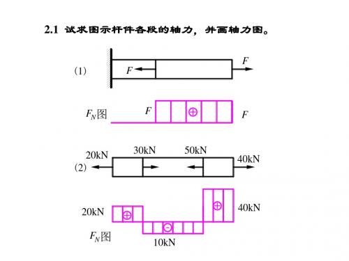 2章习题参考答案材料力学课后习题题解