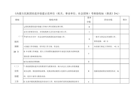 内蒙古民族团结进步创建示范单位机关事业单位社会