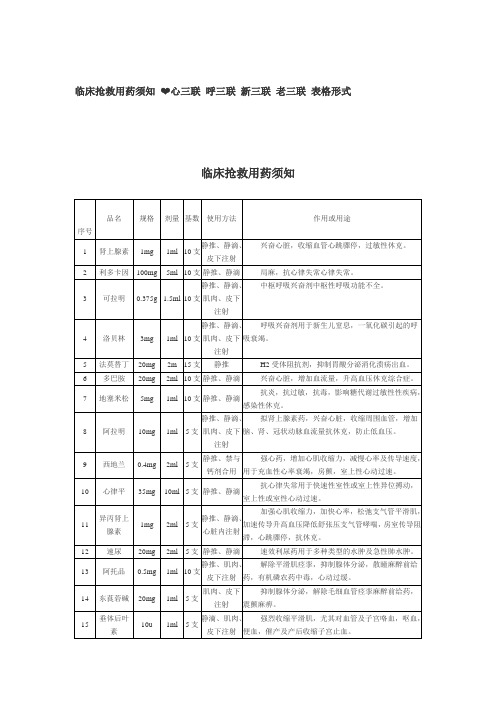 临床抢救用药须知