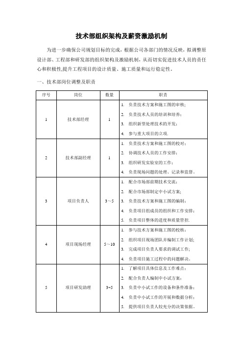 技术部组织架构及薪资激励计划